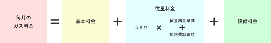 ガス料金計算方法