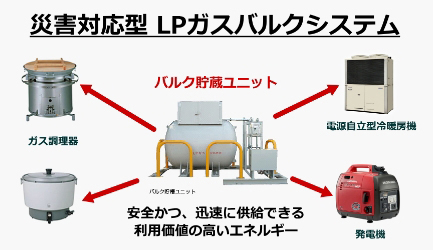 LPガスバルクシステム