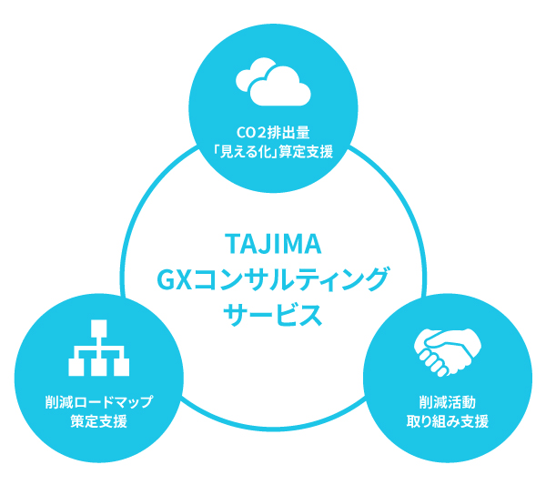 TAJIMA GX コンサルティングサービス