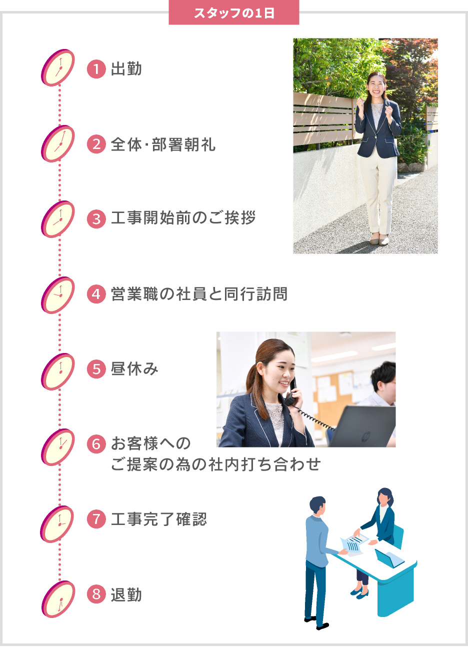 2017年入社　植林 由貴の1日