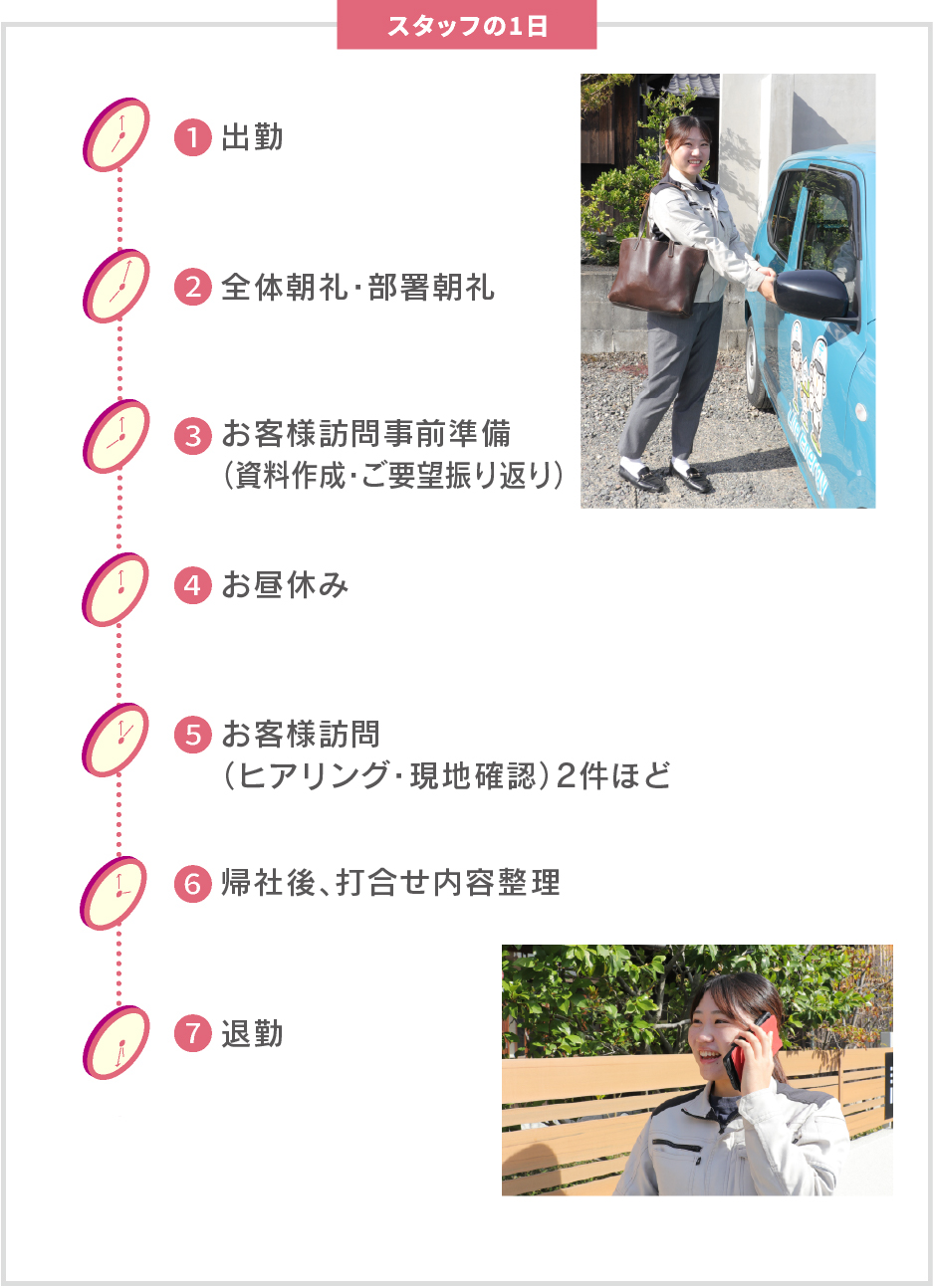 2023年入社　日吉田 みずきの1日