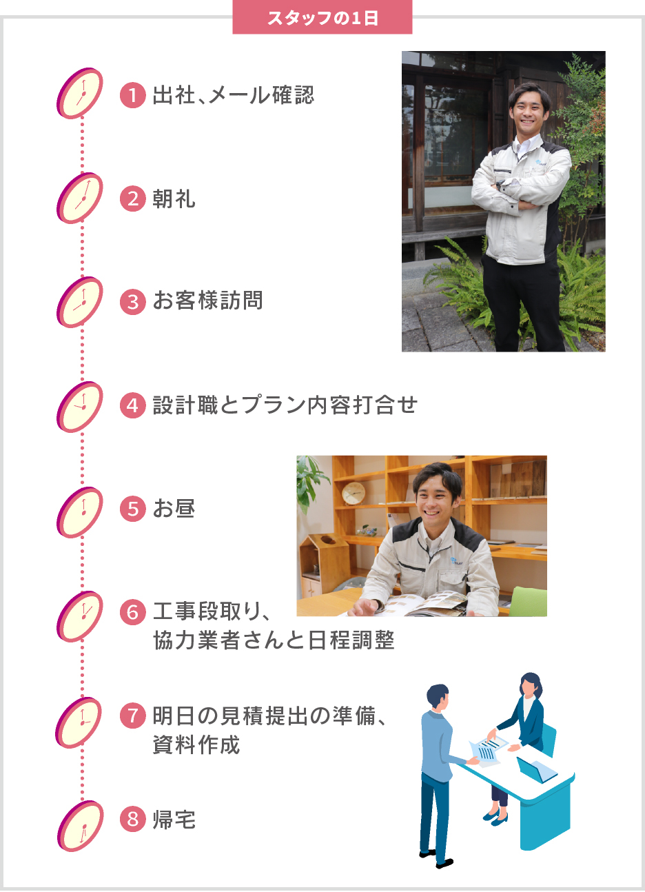 2024年入社　水田 敦也の1日